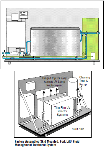 50 GPM - Multi-Staged Bacterial Reduction System